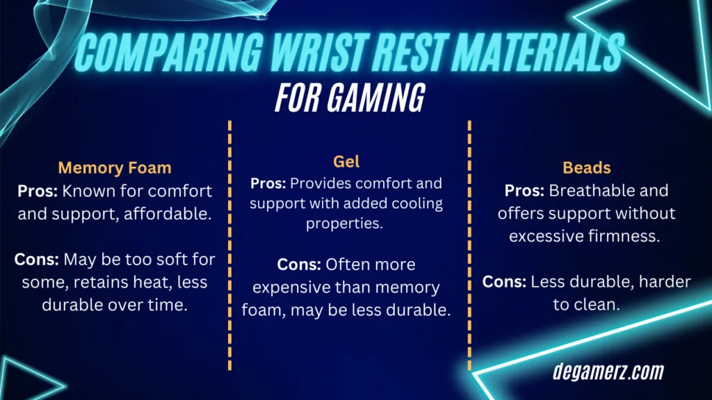 Comparing Wrist Rest Materials | DeGamerz
